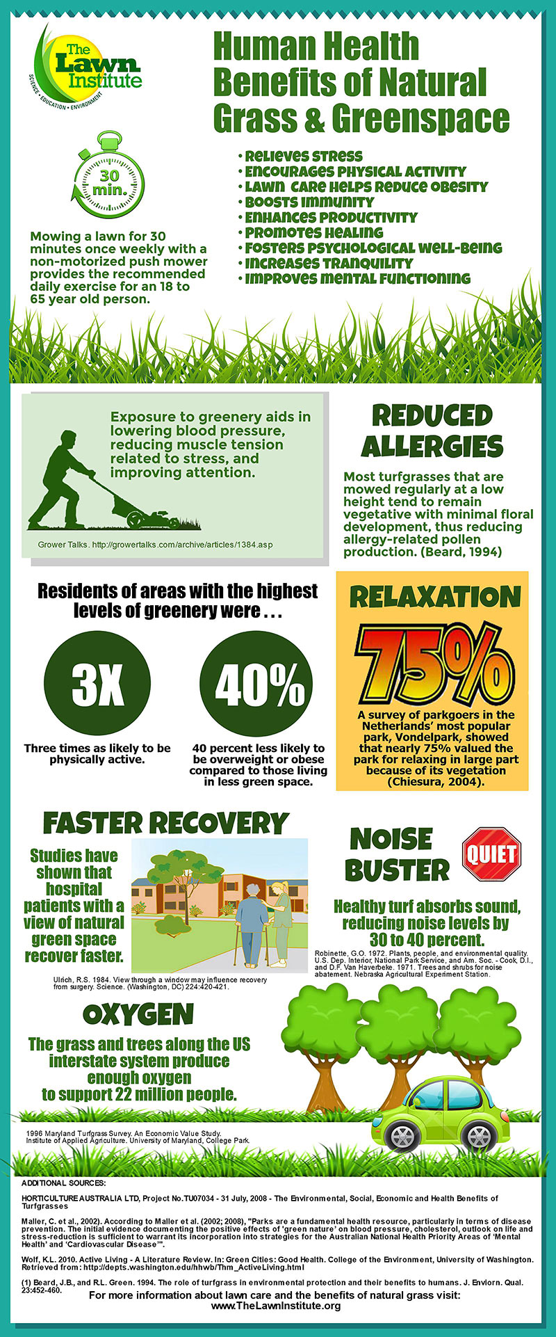 New The Lawn Institute infographic Human health benefits of natural