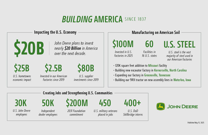 Graphic: John Deere